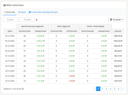 Заработок в интернете