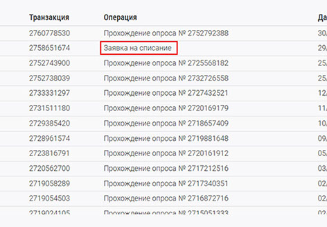 Дополнительный заработок в интернете без вложений